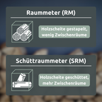 Brennholz Eiche Kammergetrocknet 25 cm 1RM/ 1,6 SRM
