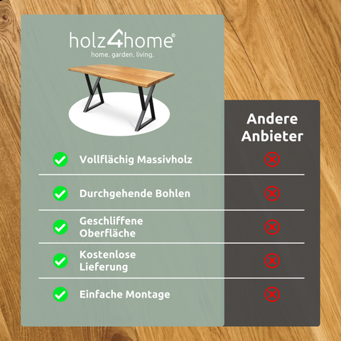 Massivholztisch aus Eiche I Esszimmertisch Massivholz160x80cm / Gerade Kante / Doppel-Dreieck